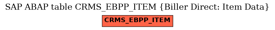 E-R Diagram for table CRMS_EBPP_ITEM (Biller Direct: Item Data)