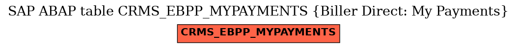 E-R Diagram for table CRMS_EBPP_MYPAYMENTS (Biller Direct: My Payments)