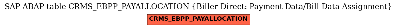 E-R Diagram for table CRMS_EBPP_PAYALLOCATION (Biller Direct: Payment Data/Bill Data Assignment)