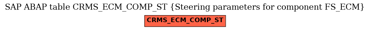 E-R Diagram for table CRMS_ECM_COMP_ST (Steering parameters for component FS_ECM)