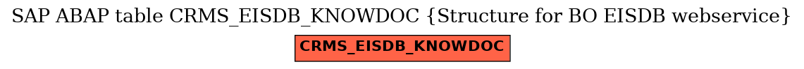 E-R Diagram for table CRMS_EISDB_KNOWDOC (Structure for BO EISDB webservice)