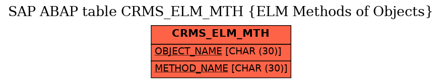 E-R Diagram for table CRMS_ELM_MTH (ELM Methods of Objects)