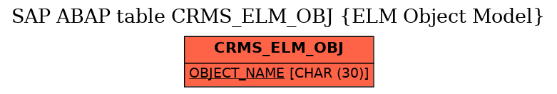 E-R Diagram for table CRMS_ELM_OBJ (ELM Object Model)