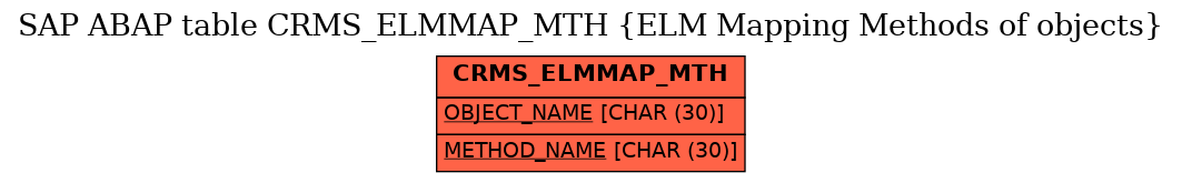 E-R Diagram for table CRMS_ELMMAP_MTH (ELM Mapping Methods of objects)