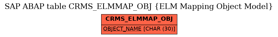 E-R Diagram for table CRMS_ELMMAP_OBJ (ELM Mapping Object Model)