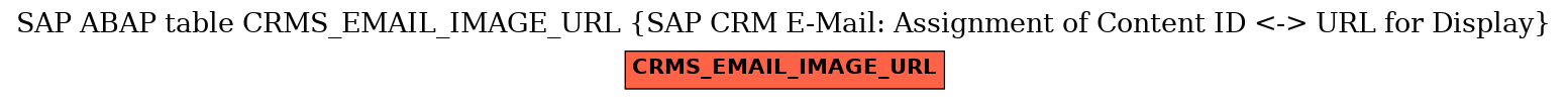 E-R Diagram for table CRMS_EMAIL_IMAGE_URL (SAP CRM E-Mail: Assignment of Content ID <-> URL for Display)