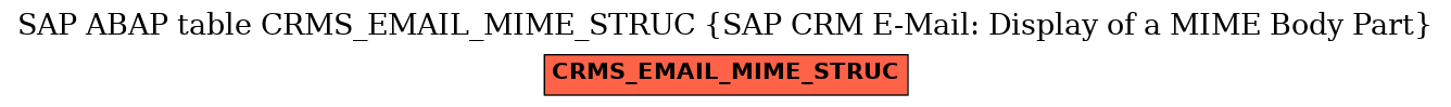 E-R Diagram for table CRMS_EMAIL_MIME_STRUC (SAP CRM E-Mail: Display of a MIME Body Part)