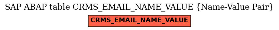 E-R Diagram for table CRMS_EMAIL_NAME_VALUE (Name-Value Pair)