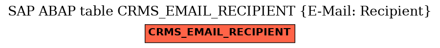 E-R Diagram for table CRMS_EMAIL_RECIPIENT (E-Mail: Recipient)