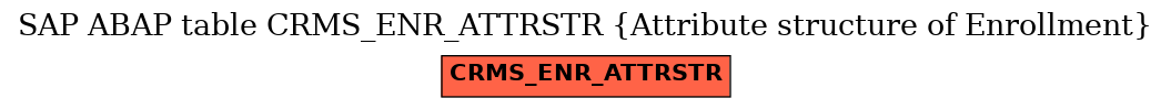 E-R Diagram for table CRMS_ENR_ATTRSTR (Attribute structure of Enrollment)