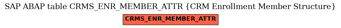 E-R Diagram for table CRMS_ENR_MEMBER_ATTR (CRM Enrollment Member Structure)