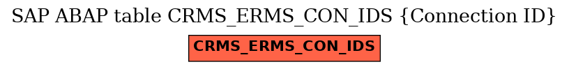 E-R Diagram for table CRMS_ERMS_CON_IDS (Connection ID)