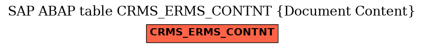 E-R Diagram for table CRMS_ERMS_CONTNT (Document Content)