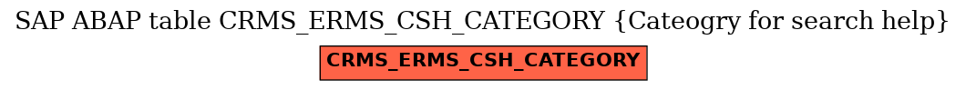 E-R Diagram for table CRMS_ERMS_CSH_CATEGORY (Cateogry for search help)