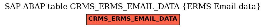 E-R Diagram for table CRMS_ERMS_EMAIL_DATA (ERMS Email data)