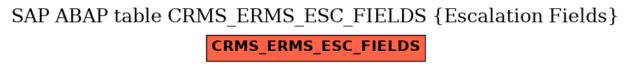 E-R Diagram for table CRMS_ERMS_ESC_FIELDS (Escalation Fields)