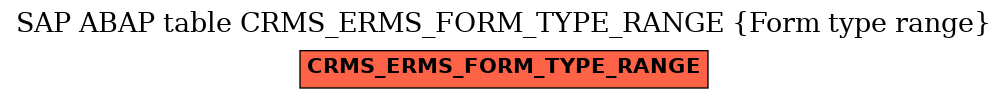 E-R Diagram for table CRMS_ERMS_FORM_TYPE_RANGE (Form type range)