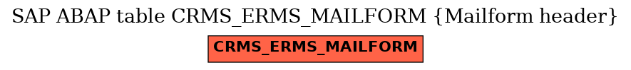 E-R Diagram for table CRMS_ERMS_MAILFORM (Mailform header)