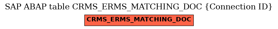 E-R Diagram for table CRMS_ERMS_MATCHING_DOC (Connection ID)