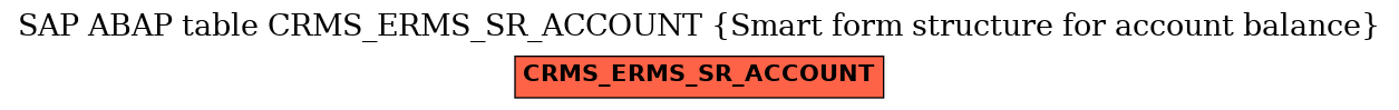 E-R Diagram for table CRMS_ERMS_SR_ACCOUNT (Smart form structure for account balance)