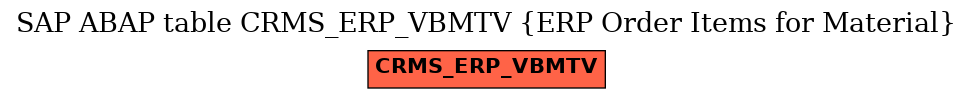 E-R Diagram for table CRMS_ERP_VBMTV (ERP Order Items for Material)