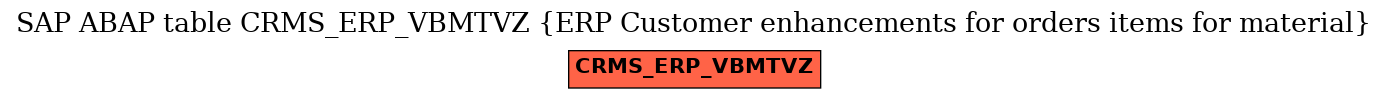 E-R Diagram for table CRMS_ERP_VBMTVZ (ERP Customer enhancements for orders items for material)