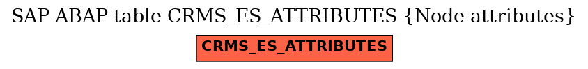 E-R Diagram for table CRMS_ES_ATTRIBUTES (Node attributes)