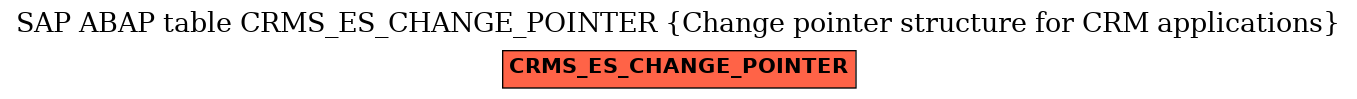 E-R Diagram for table CRMS_ES_CHANGE_POINTER (Change pointer structure for CRM applications)