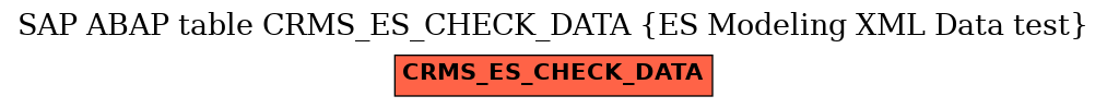 E-R Diagram for table CRMS_ES_CHECK_DATA (ES Modeling XML Data test)