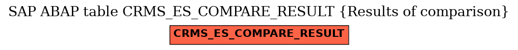 E-R Diagram for table CRMS_ES_COMPARE_RESULT (Results of comparison)