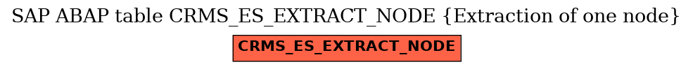 E-R Diagram for table CRMS_ES_EXTRACT_NODE (Extraction of one node)