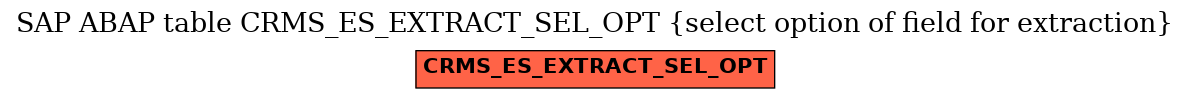 E-R Diagram for table CRMS_ES_EXTRACT_SEL_OPT (select option of field for extraction)