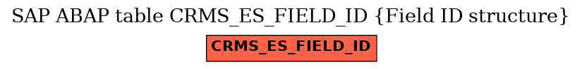 E-R Diagram for table CRMS_ES_FIELD_ID (Field ID structure)