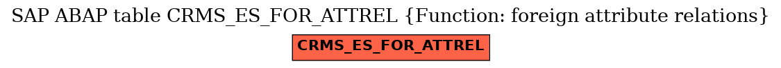 E-R Diagram for table CRMS_ES_FOR_ATTREL (Function: foreign attribute relations)