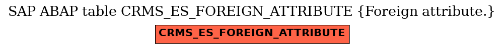E-R Diagram for table CRMS_ES_FOREIGN_ATTRIBUTE (Foreign attribute.)