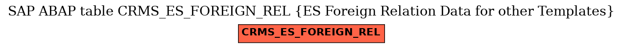 E-R Diagram for table CRMS_ES_FOREIGN_REL (ES Foreign Relation Data for other Templates)