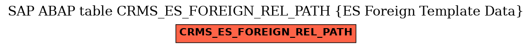 E-R Diagram for table CRMS_ES_FOREIGN_REL_PATH (ES Foreign Template Data)