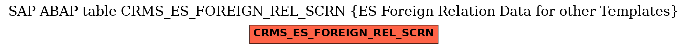 E-R Diagram for table CRMS_ES_FOREIGN_REL_SCRN (ES Foreign Relation Data for other Templates)