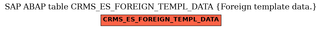 E-R Diagram for table CRMS_ES_FOREIGN_TEMPL_DATA (Foreign template data.)