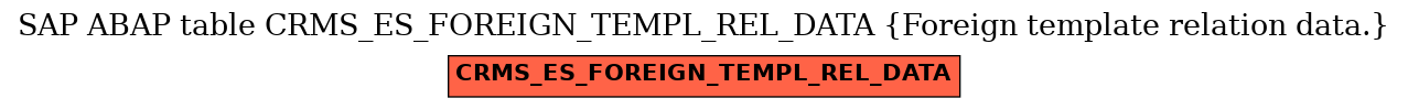 E-R Diagram for table CRMS_ES_FOREIGN_TEMPL_REL_DATA (Foreign template relation data.)