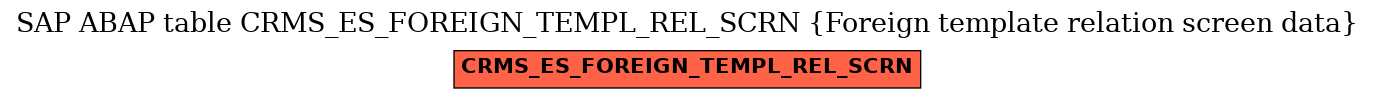 E-R Diagram for table CRMS_ES_FOREIGN_TEMPL_REL_SCRN (Foreign template relation screen data)