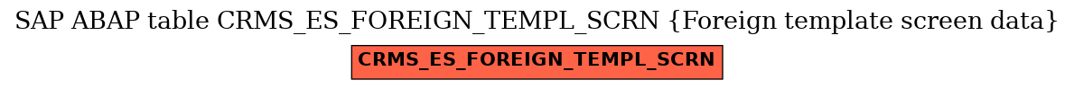 E-R Diagram for table CRMS_ES_FOREIGN_TEMPL_SCRN (Foreign template screen data)