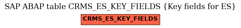 E-R Diagram for table CRMS_ES_KEY_FIELDS (Key fields for ES)