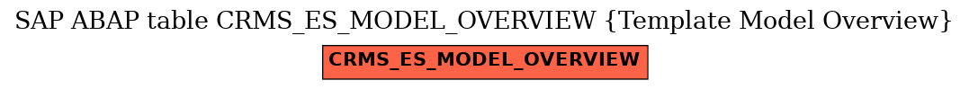 E-R Diagram for table CRMS_ES_MODEL_OVERVIEW (Template Model Overview)