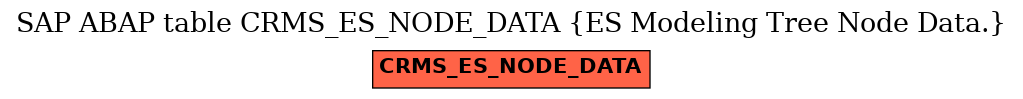 E-R Diagram for table CRMS_ES_NODE_DATA (ES Modeling Tree Node Data.)