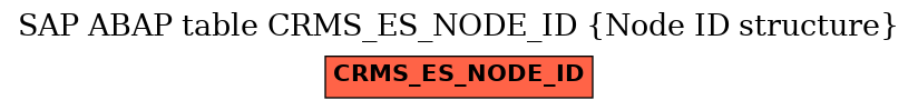 E-R Diagram for table CRMS_ES_NODE_ID (Node ID structure)