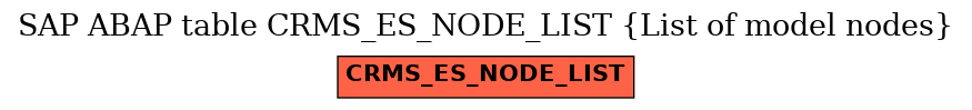 E-R Diagram for table CRMS_ES_NODE_LIST (List of model nodes)