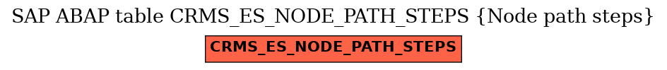 E-R Diagram for table CRMS_ES_NODE_PATH_STEPS (Node path steps)