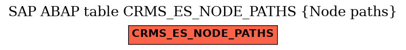 E-R Diagram for table CRMS_ES_NODE_PATHS (Node paths)