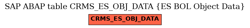 E-R Diagram for table CRMS_ES_OBJ_DATA (ES BOL Object Data)